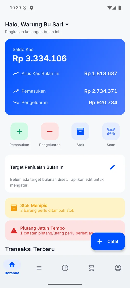 Layar Beranda Alur menampilkan Saldo Kas Rp 3.334.106, Arus Kas Bulan Ini Rp 1.813.637, Pemasukan Rp 2.734.371, Pengeluaran Rp 920.734, serta peringatan Stok Menipis dan Piutang Jatuh Tempo