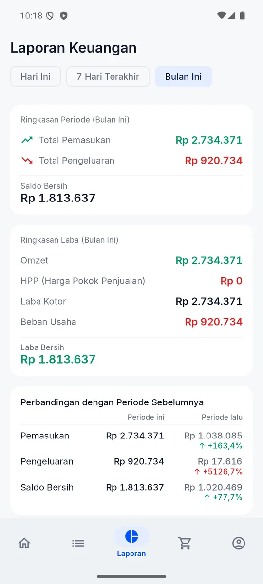 Layar Laporan aplikasi Alur